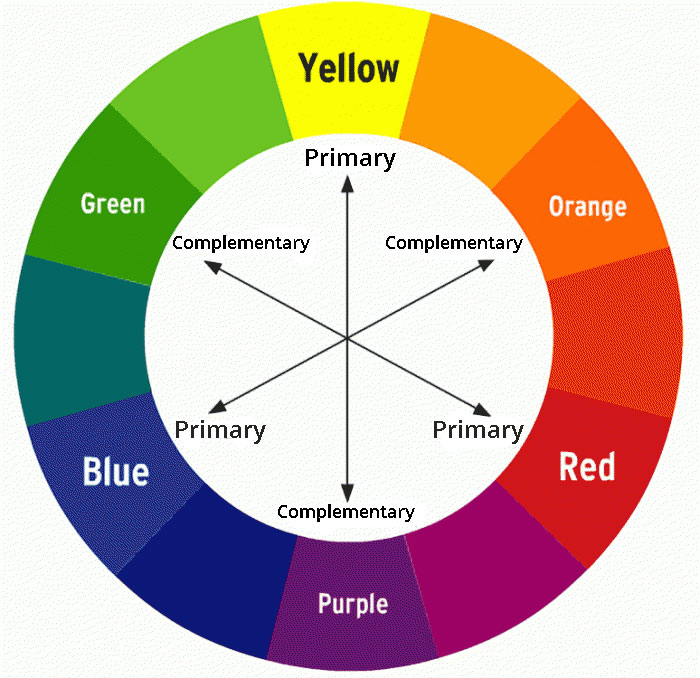 Best combinations of colors &#8211; &#8220;The Secret to Finding Perfect Color Combos&#8221;