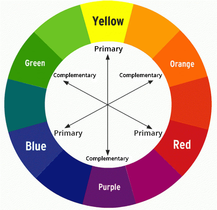 Best combinations of colors – “The Secret to Finding Perfect Color Combos”